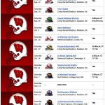 2015 Football Schedule – Wisconsin Badgers